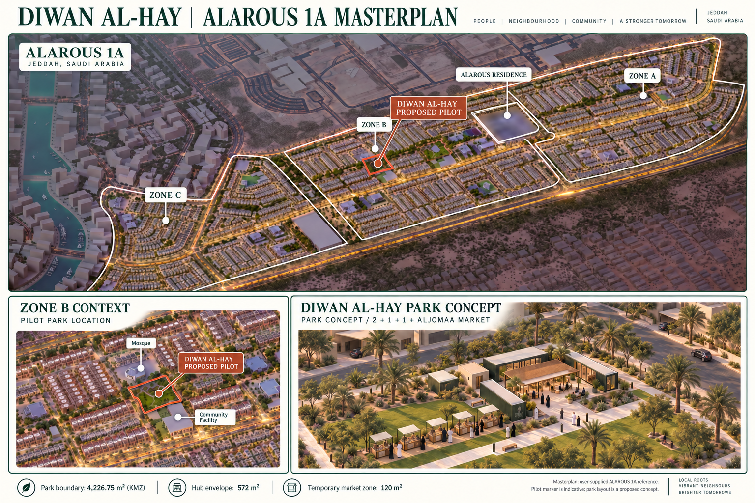 Full ALAROUS 1A masterplan with the proposed Diwan pilot marked in western Zone B