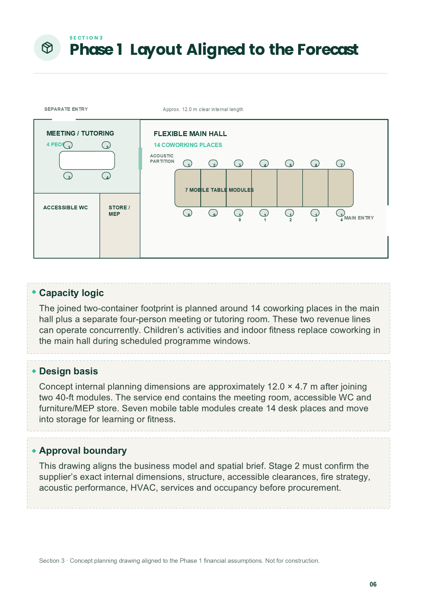 Phase 1 concept layout reproduced from the unchanged 8 October business plan
